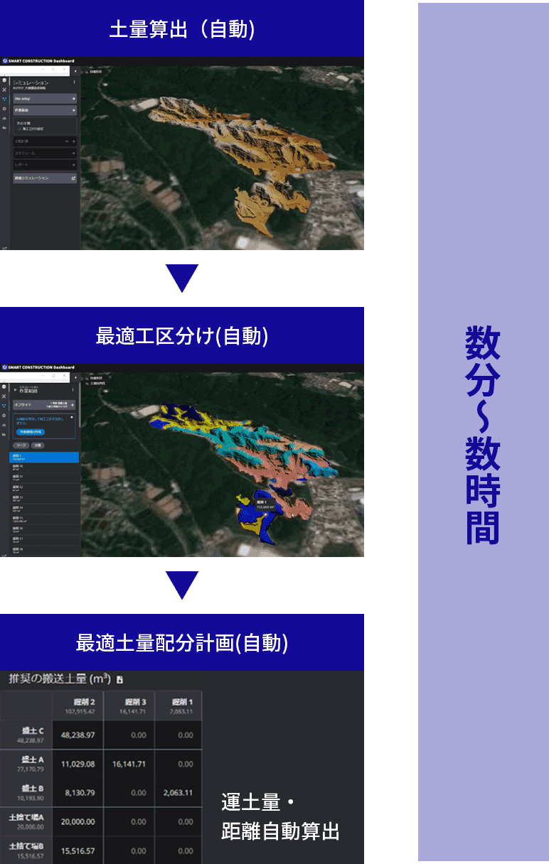 Smart Construction Simulationのフロー