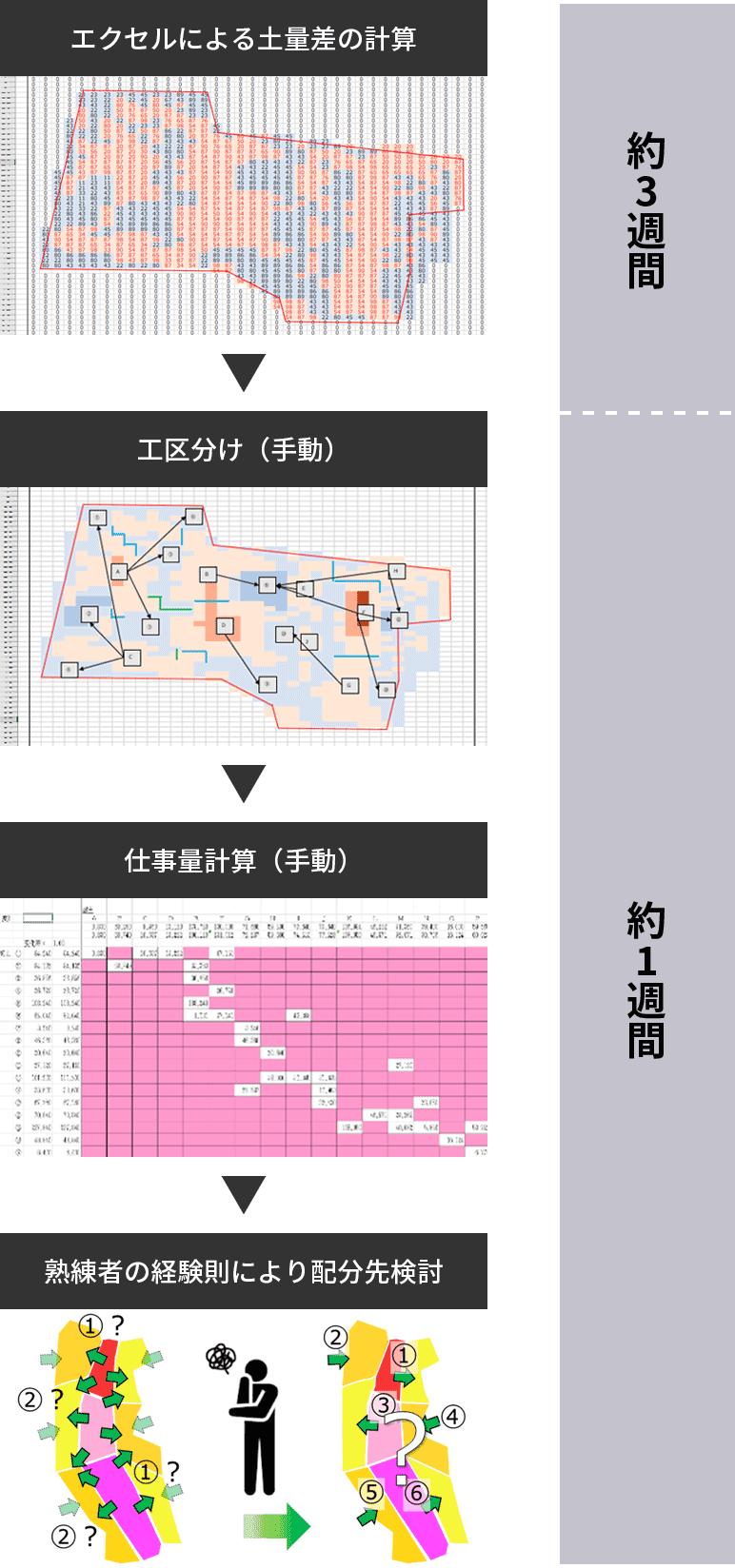 これまでのフロー