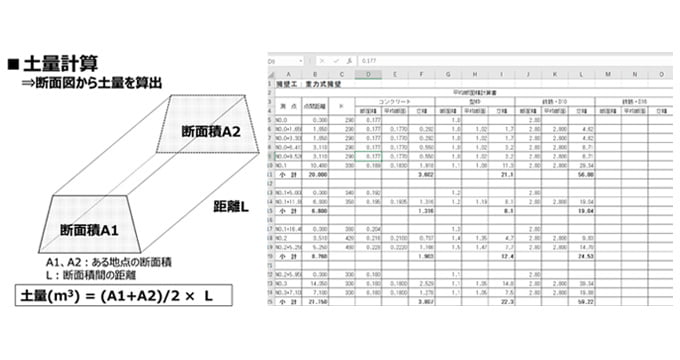 平均断面法