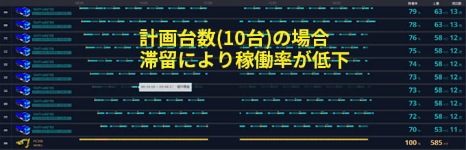 稼働率を確認・対策を検討