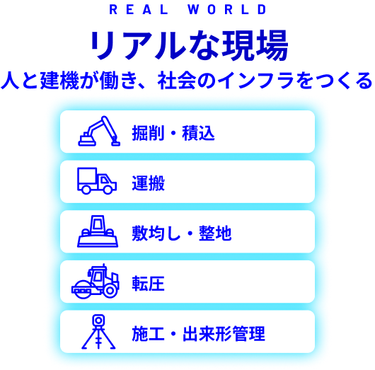リアルな現場：掘削・積込、運搬、敷均し・整地、転圧、施工・出来形管理