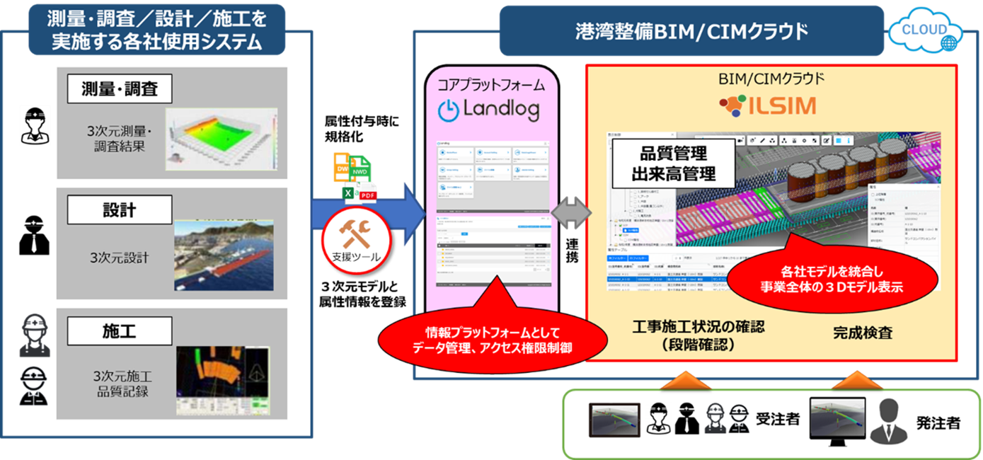 土工構造物における性能設計の実務と展望 / 性能設計・土工技術